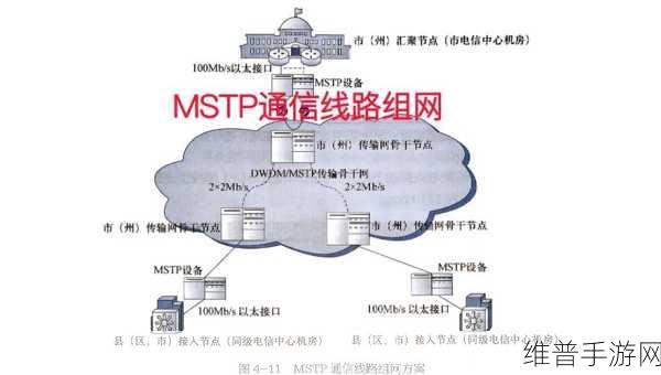 PTP协议对手游实时数据传输的影响深度解析