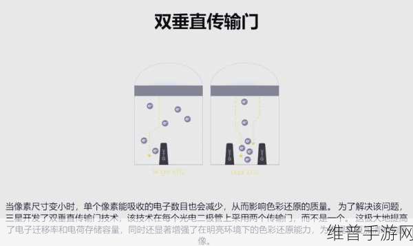 三星发布三款新型移动图像传感器,手游画质再升级新攻略