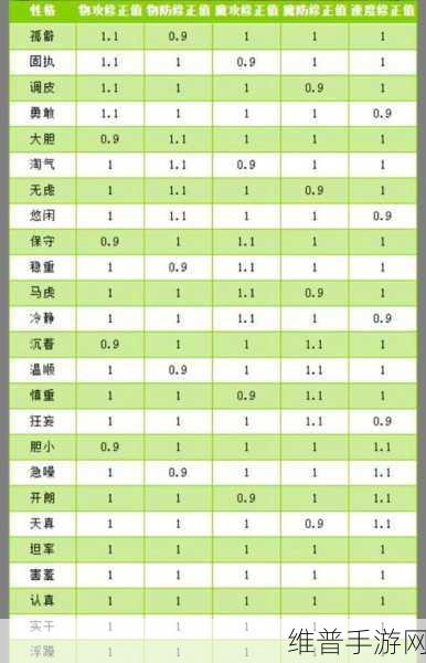 洛克王国褚雷性格解析与深度培养策略指南