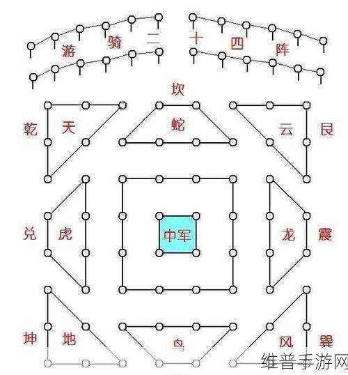 传奇世界手游太极阵深度攻略，走位与破阵技巧详解