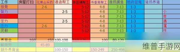 梦幻西游手游大唐孩子全方位培养攻略
