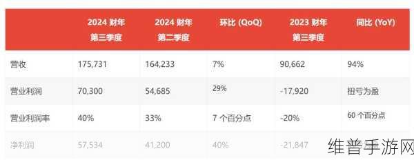 SK海力士2024财年Q3财报创历史新高，手游公司如何应对AI存储器需求