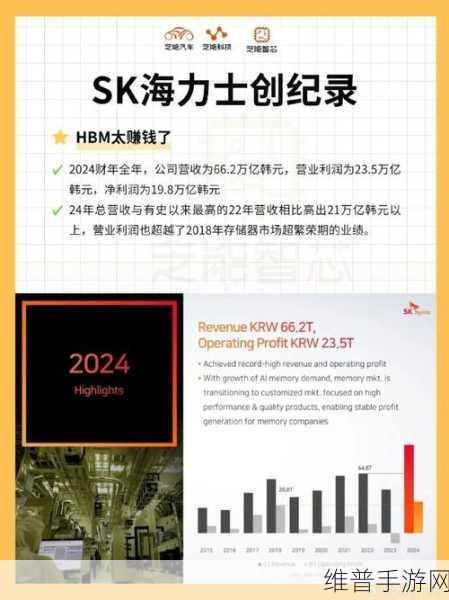 SK海力士2024财年Q3财报创历史新高，手游公司如何应对AI存储器需求