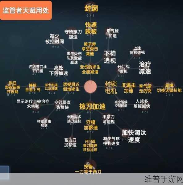 第五人格求生者天赋加点与实战策略深度指南