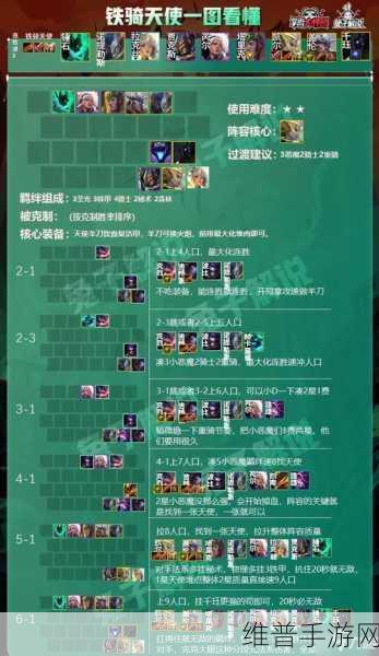 云顶之弈S5赛季强势阵容推荐与最强阵容搭配攻略