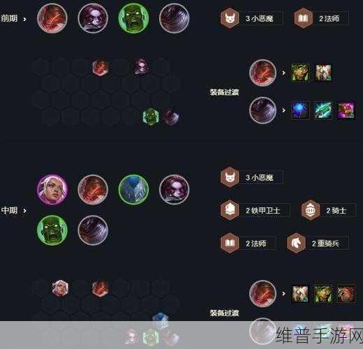 云顶之弈S5赛季强势阵容推荐与最强阵容搭配攻略
