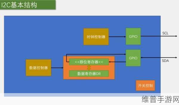 手游硬件攻略，如何选择I2C总线拉电阻以提升设备性能