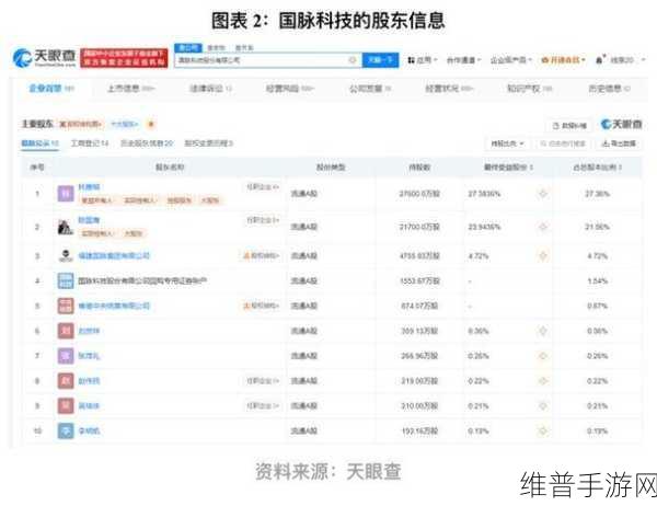 慧翰股份创业板成功上市，手游行业的新启示与攻略数据深度剖析