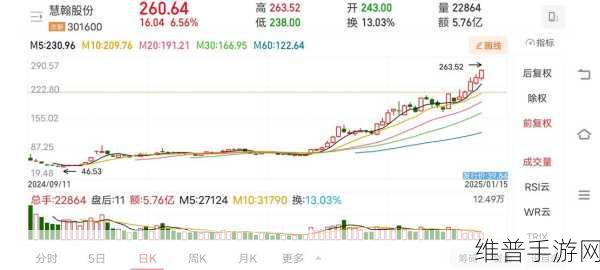 慧翰股份创业板成功上市，手游行业的新启示与攻略数据深度剖析