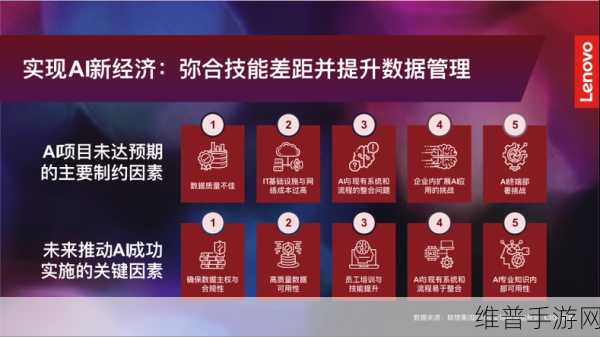 CIO缺乏成功指标，手游公司AI项目失败的深刻教训
