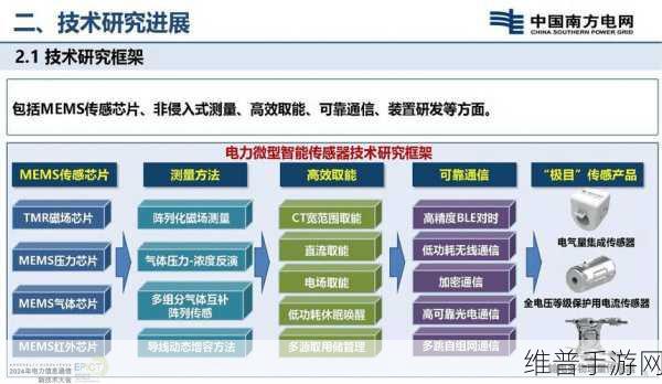 HPLC通信技术在手游数据传输中的创新应用与原理揭秘
