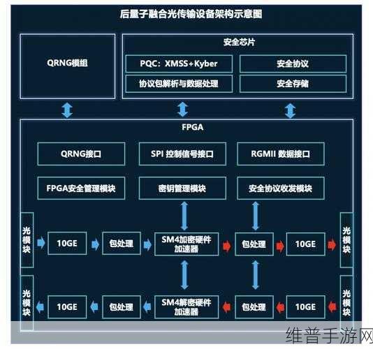 HPLC通信技术在手游数据传输中的创新应用与原理揭秘