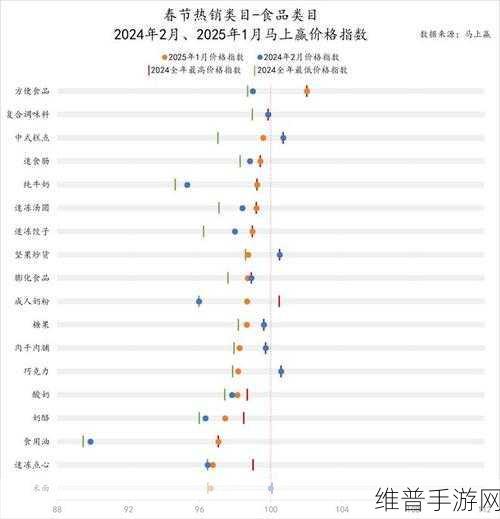 欧洲非食品零售业转型下的手游攻略数据新机遇