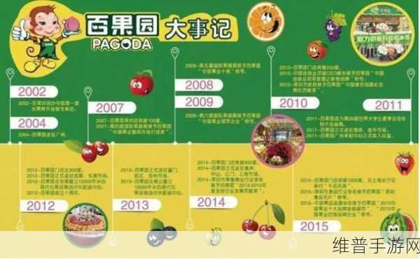 欧洲非食品零售业转型下的手游攻略数据新机遇