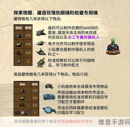 饥荒手游深度攻略，揭秘传送门零件的作用与传送目的地