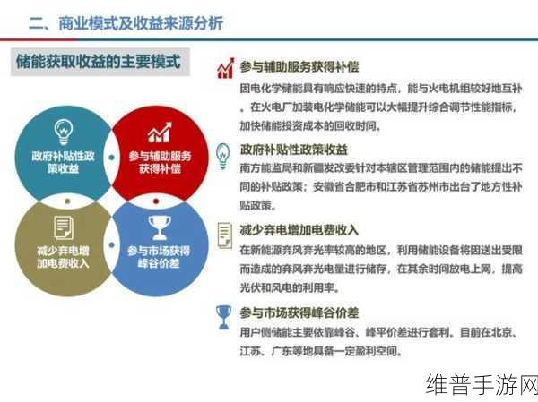 储能新产品引领手游行业新趋势，预示冷却、长寿成为未来重要方向