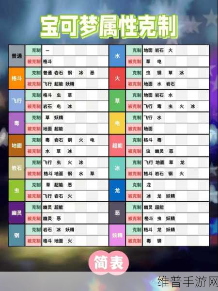 宝可梦探险寻宝，解锁最强阵容搭配攻略