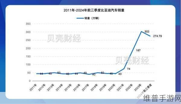 新能源战场重燃，比亚迪季度营收首度超越特斯拉，巨头争霸谁将称王——手游公司视角下的新能源之战