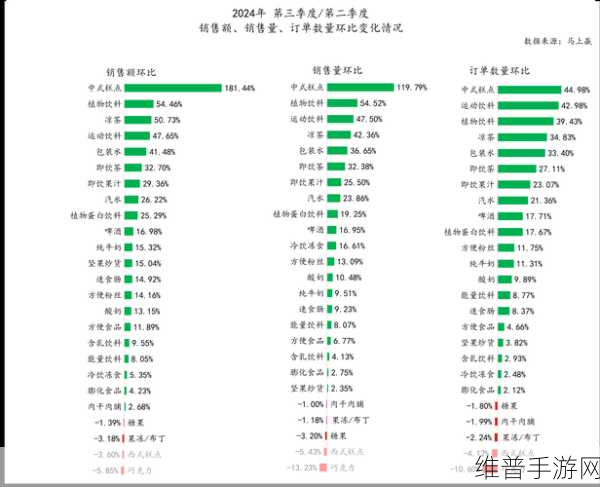 Canalys报告，东南亚智能手机市场Q3增长迅猛，OPPO领跑，手游公司如何应对？