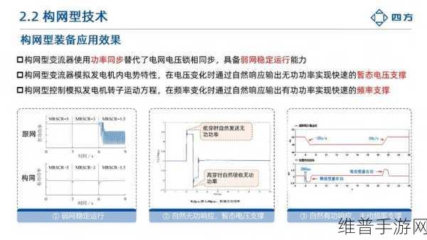 手游性能优化秘籍，阻抗与功率因数的关系及阻抗匹配电路设计