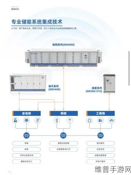储能电柜在新能源应用中的革新作用与手游攻略数据优化