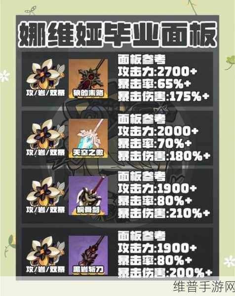 原神娜维娅毕业面板属性详解与攻略指南