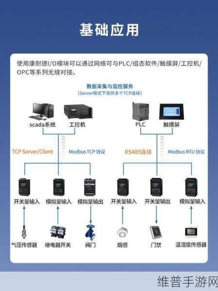 PLC无线通信模块在手游公司远程监控与数据分析中的应用详解