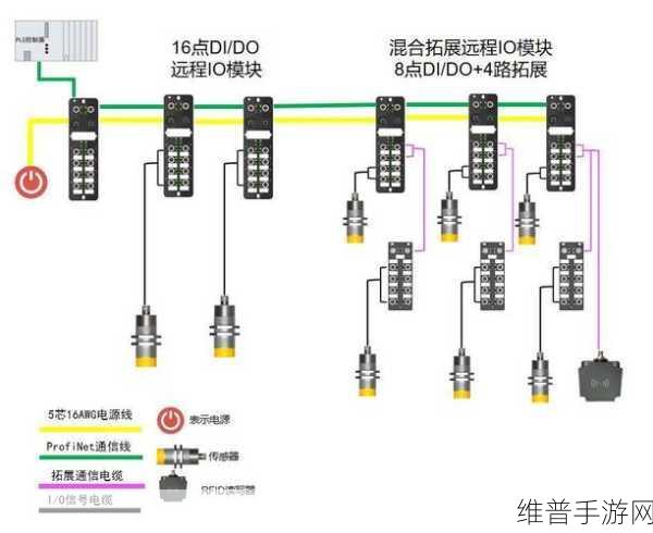 PLC无线通信模块在手游公司远程监控与数据分析中的应用详解