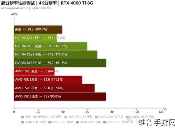 GTA5内存需求，数字背后的游戏性能深度解析