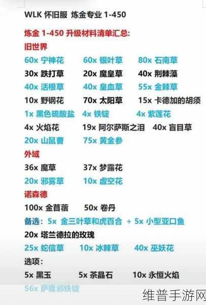 魔兽世界怀旧服什么职业刷钱快？快速刷钱职业深度解析
