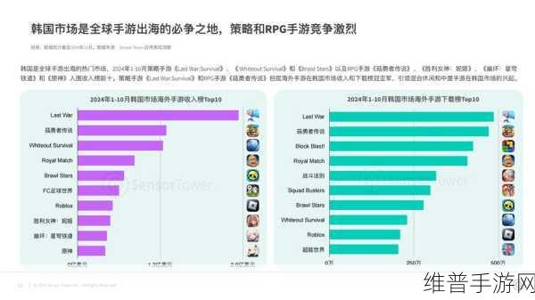 韩国芯片产量下滑对手游行业的影响及手游攻略数据深度解析