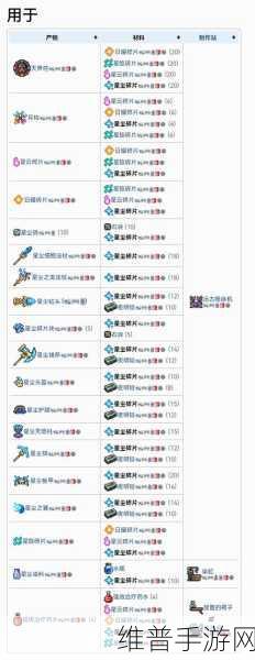 泰拉瑞亚四柱终结攻略，资源管理技巧与策略全面剖析