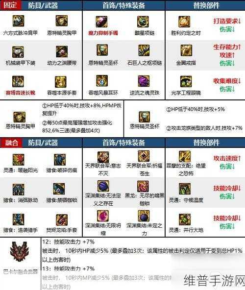 地下城与勇士手游男气功职业深度解析与装备搭配攻略