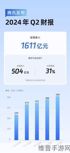 微软2025财年Q1财报亮点解读，营收增长16%对手游行业有何启示？