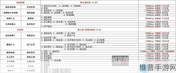 影之刃3手游攻略，全面解析灭法司任务怎么做