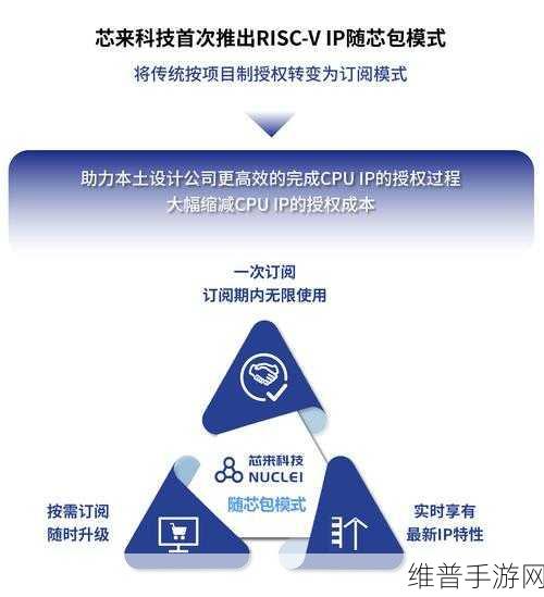 奕行智能A轮融资助力，RISC-V芯片将革新手游性能体验