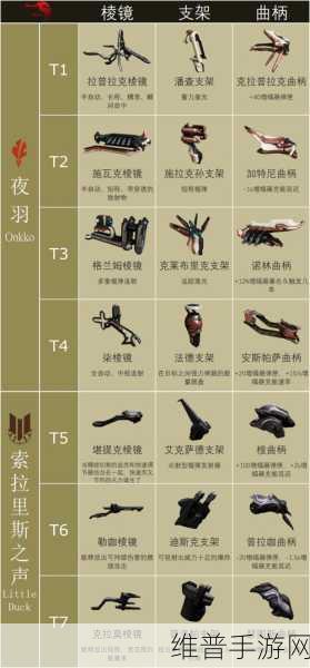 星际战甲手游攻略，全面解析显赫武器种类与特性