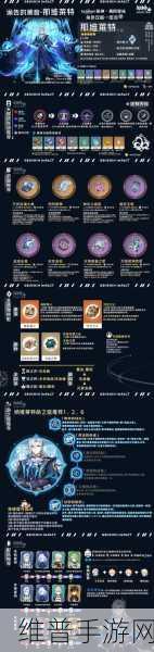 原神角色深度解析，那维莱特技能全攻略
