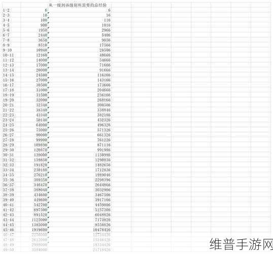 率土之滨手游攻略，如何快速提升武将经验