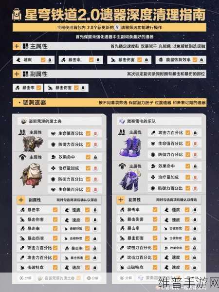崩坏星穹铁道深度攻略，云璃遗器搭配全解析