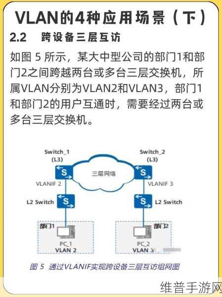 VLAN配置在手游网络优化中的常见问题解决攻略