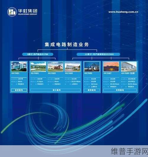 华虹无锡二期助力手游产业，12英寸生产线首批工艺设备搬入背后的技术革新与手游攻略数据优化