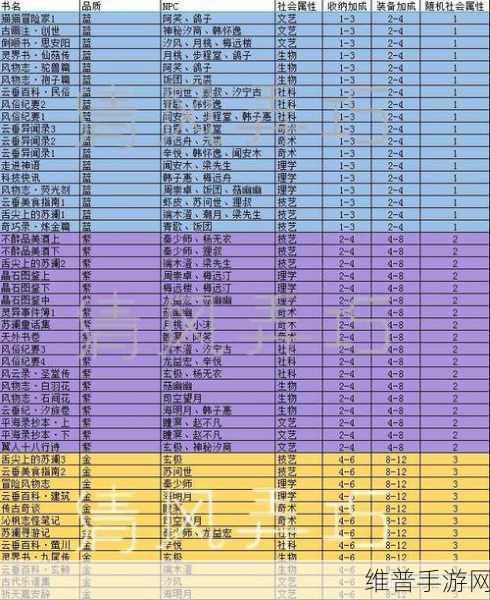 天谕手游生活职业紫色金色书籍全方位获取途径指南