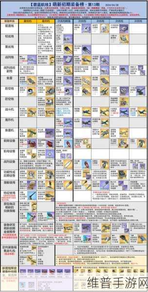 碧蓝航线深度攻略，上游1导弹获取全解析