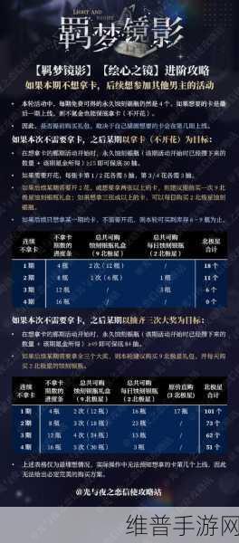 光与夜之恋绘心之镜浮生活动深度攻略及奖励全览
