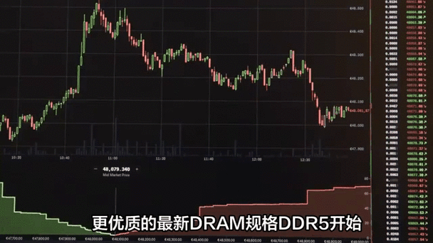 DRAM大厂第三季DDR5价格大幅上调，手游公司如何应对内存成本变动？