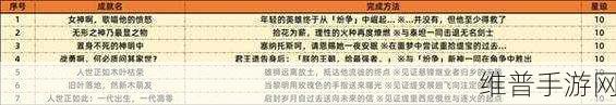 崩坏星穹铁道深度攻略，解锁抛开世事断愁怨成就的详尽步骤