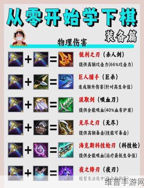 武极天下手游合成系统全面深度揭秘，材料合成功能详细全解析