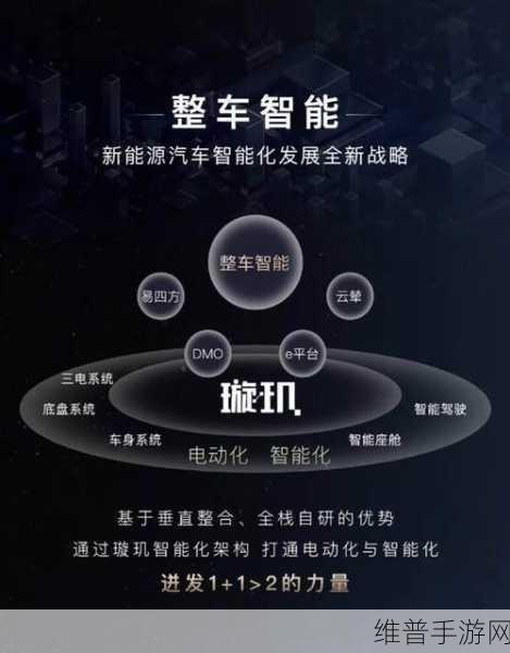 比亚迪智能化破局，科技领先成本可控，手游下半场谁来应战？
