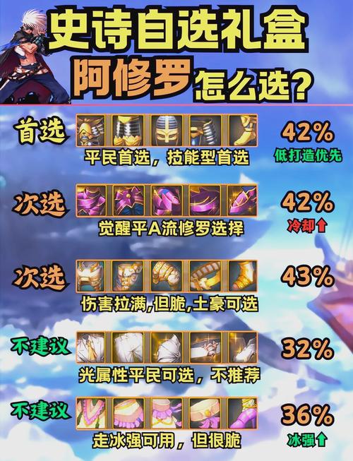 DNF手游深度攻略，揭秘大幽魂套装的组成与搭配